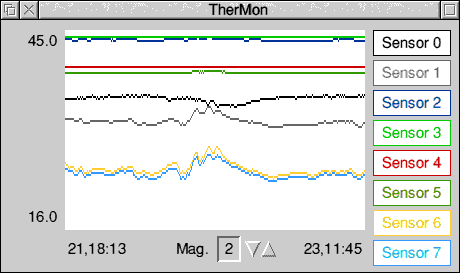 TherMon window grab